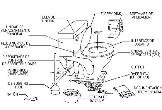 EQUIPAMIENTO